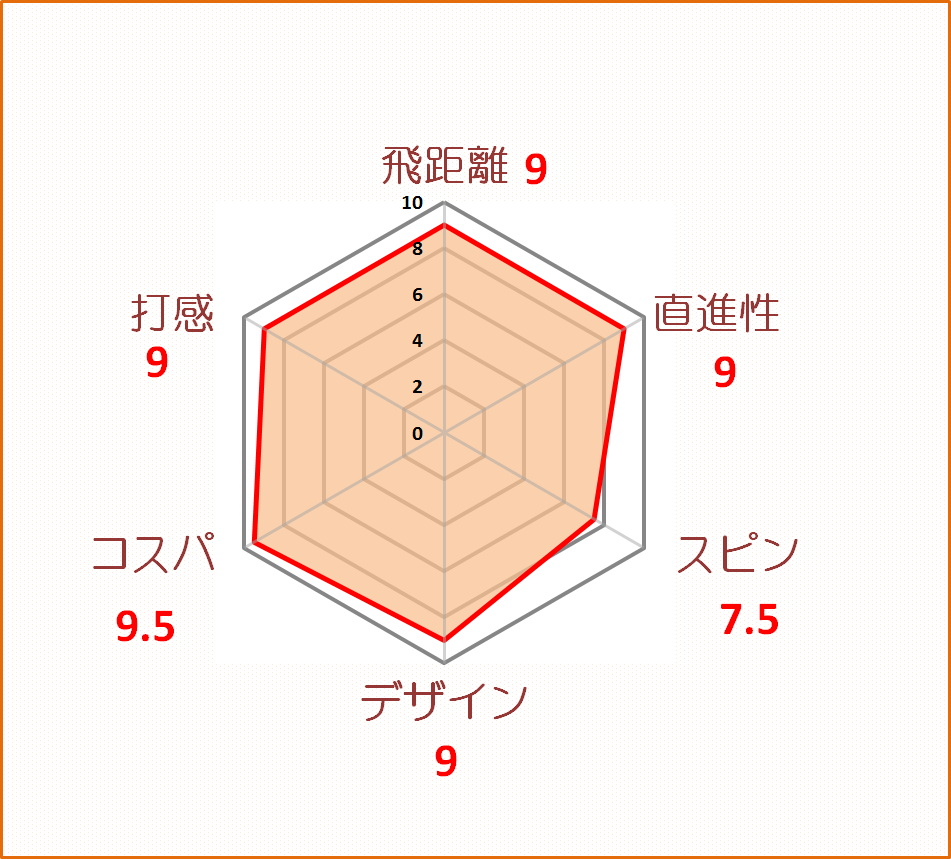 AD-SPEED評価