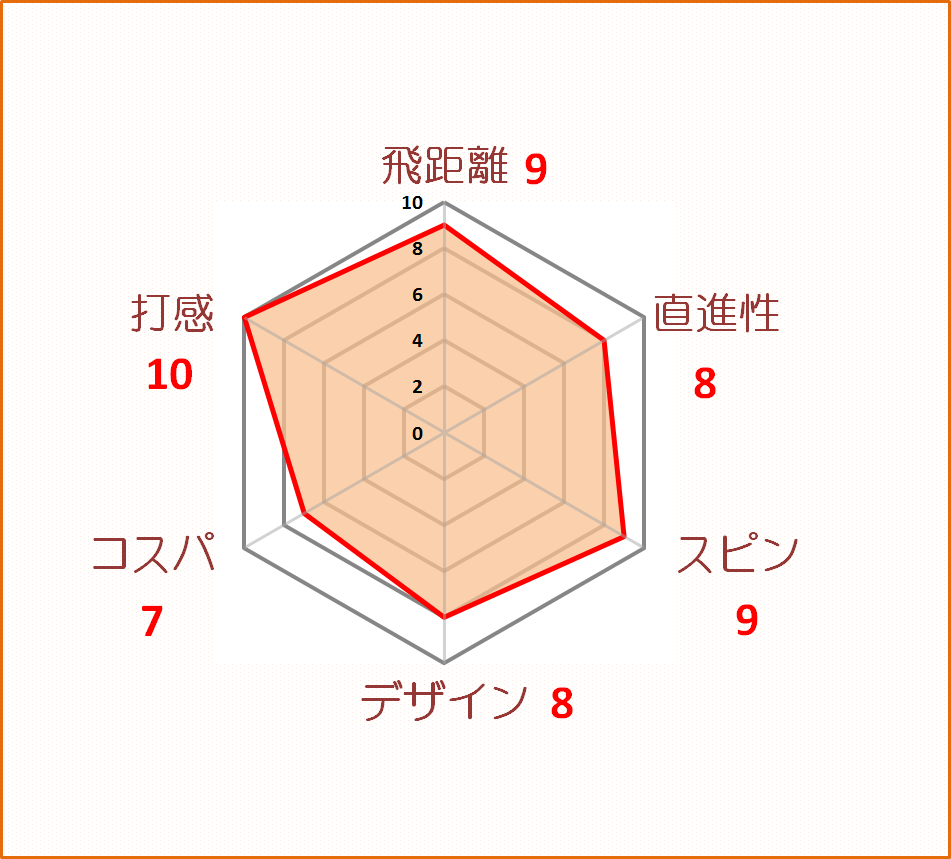 AVX評価