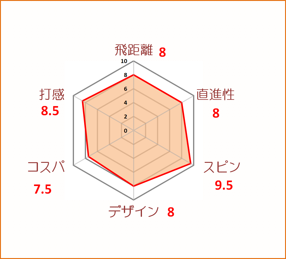 B-XS評価