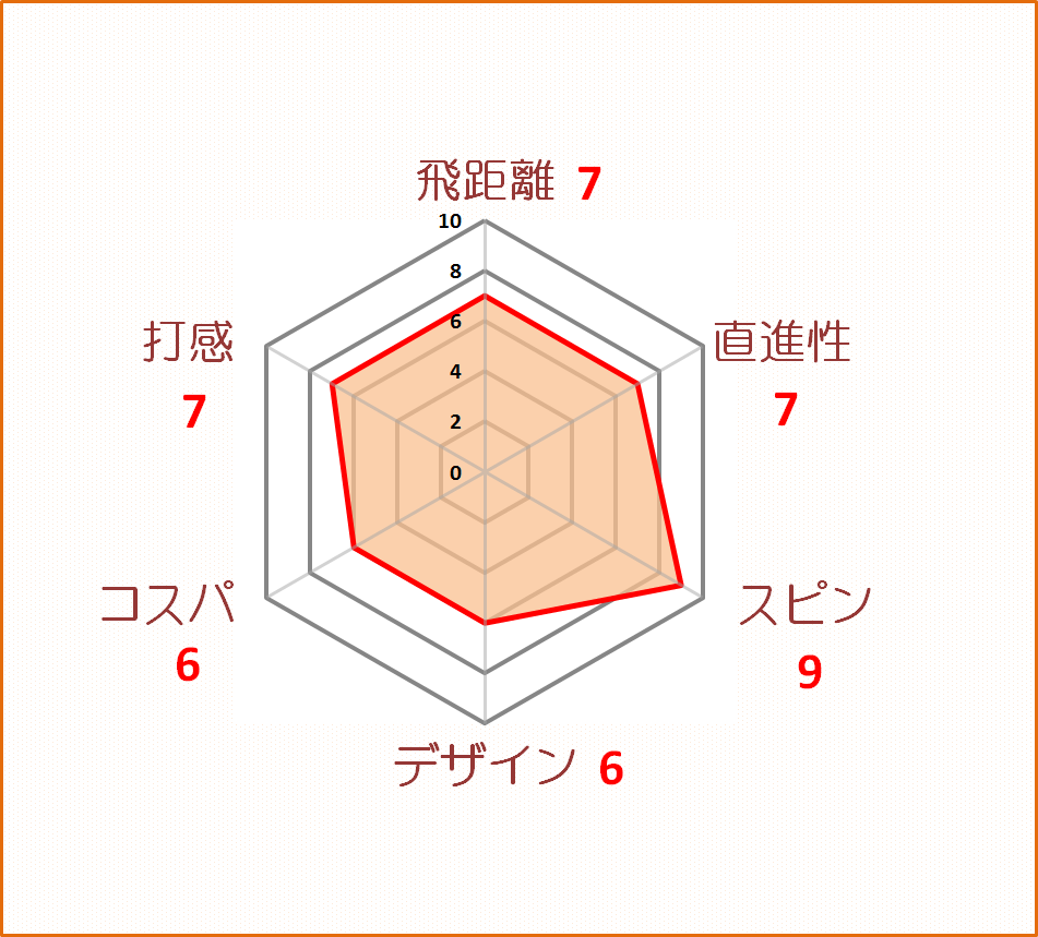 MTB-X評価
