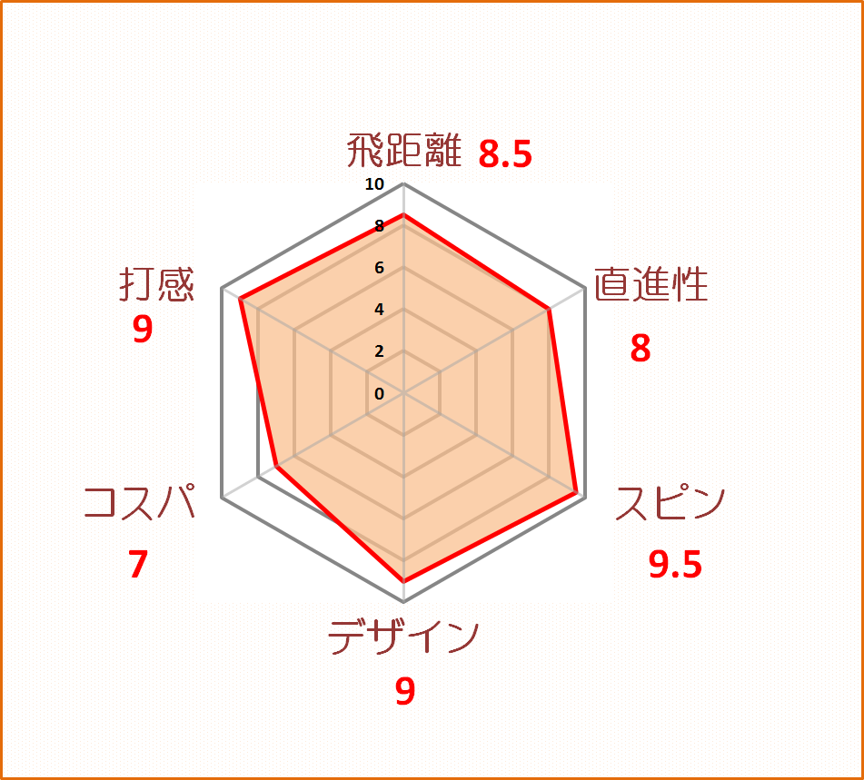 Z-STAR評価