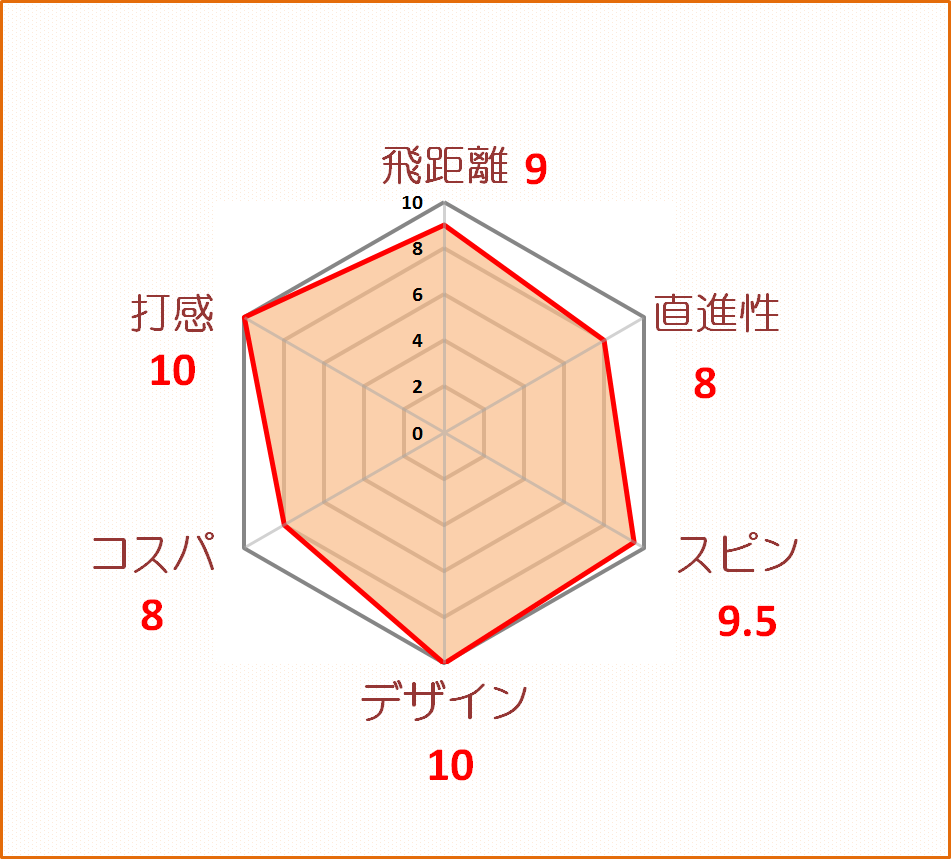 クロムソフト評価