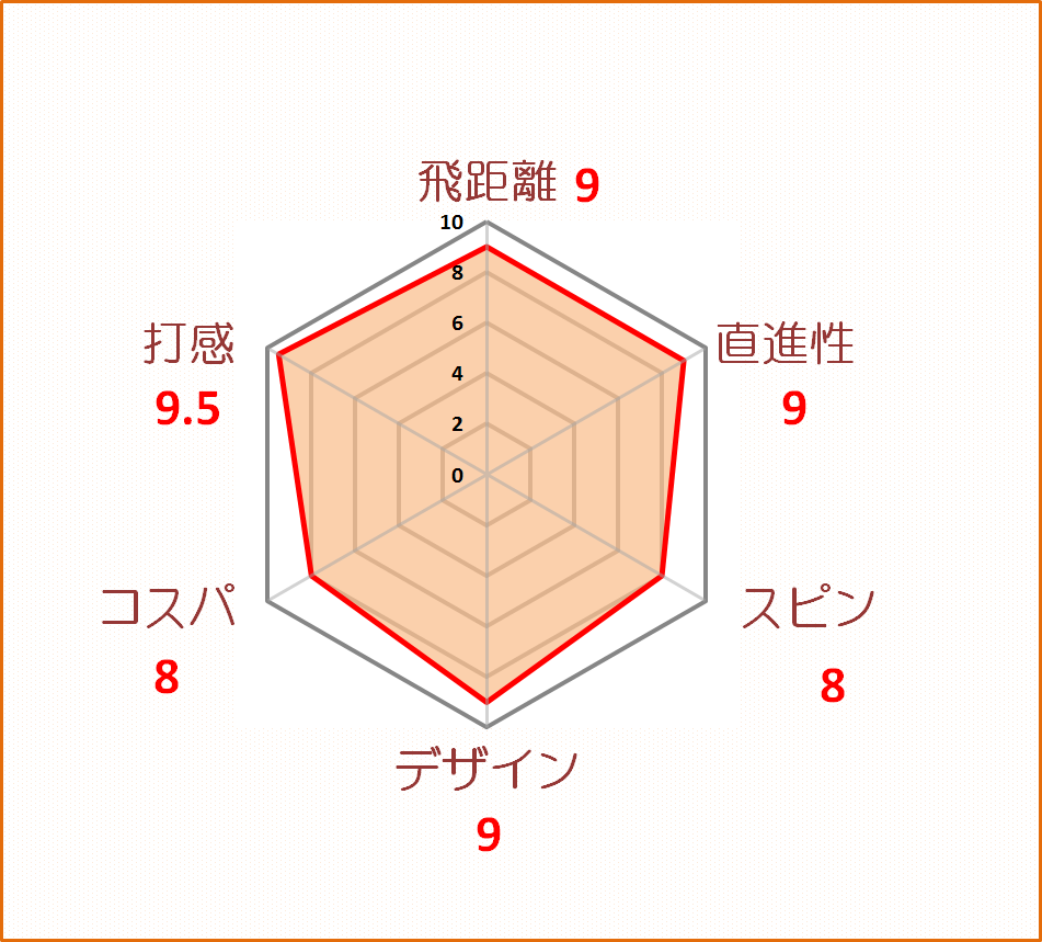 ツアーソフト評価
