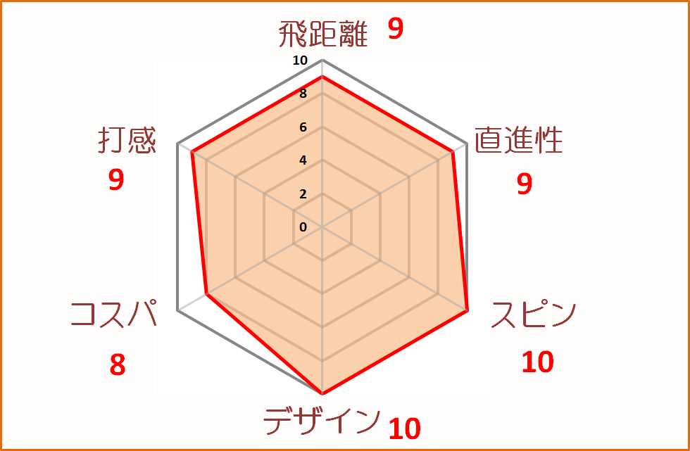 クロムソフトＸ評価