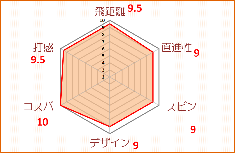 AD333ツアー評価