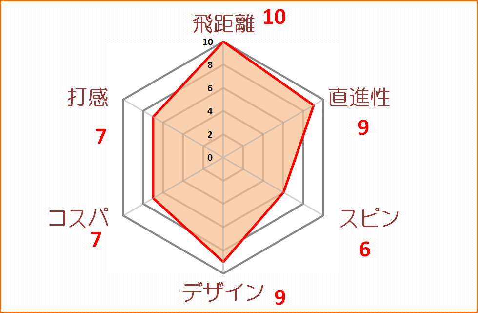EGG評価