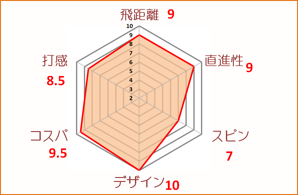 kiraV評価