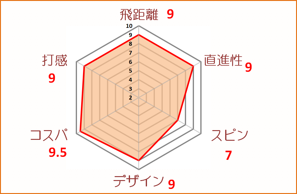 スーパーホット55評価