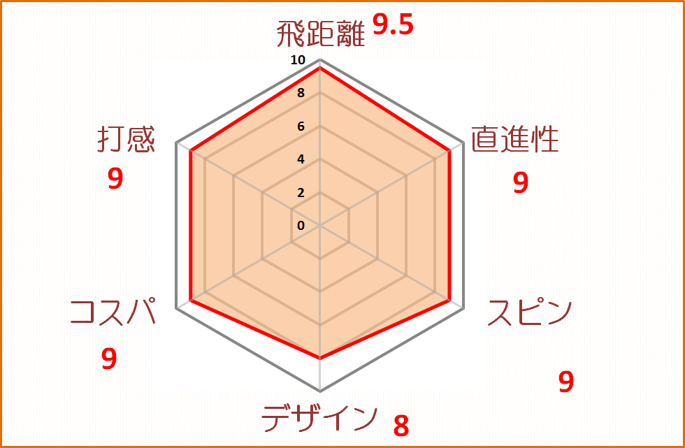 ネクスジェン ツアースペック評価