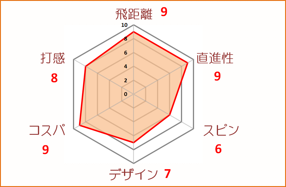 プロスタッフFS評価