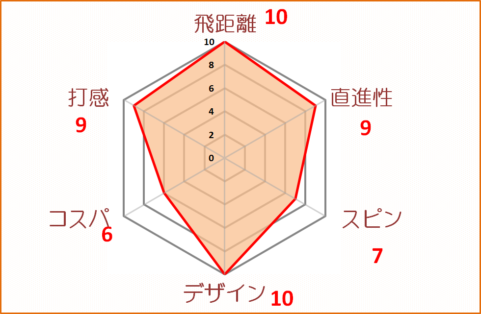ランリュウ評価