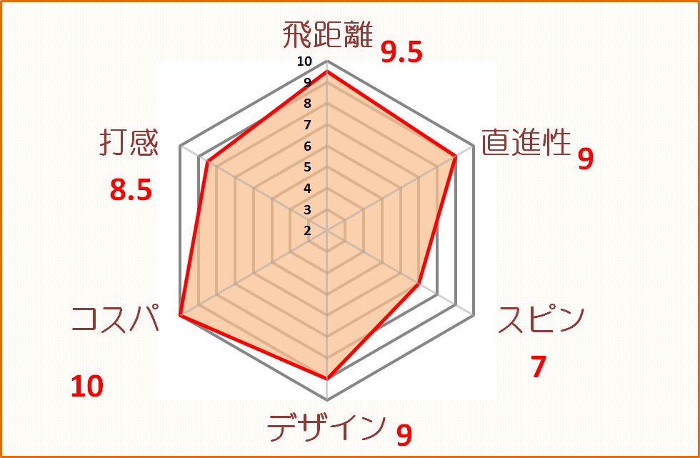 D1-2020評価