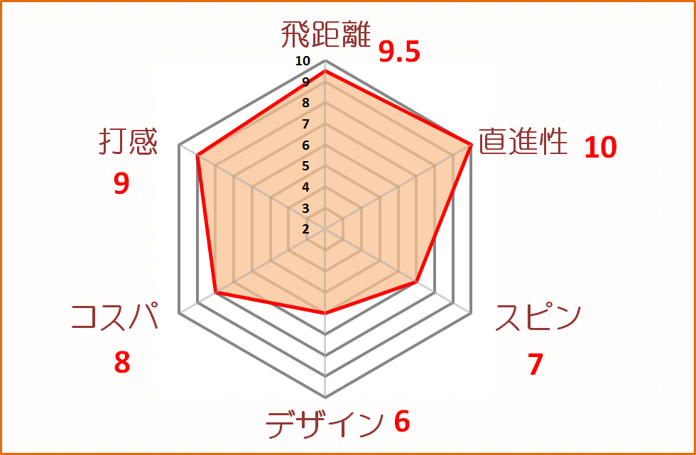 ニューイング評価