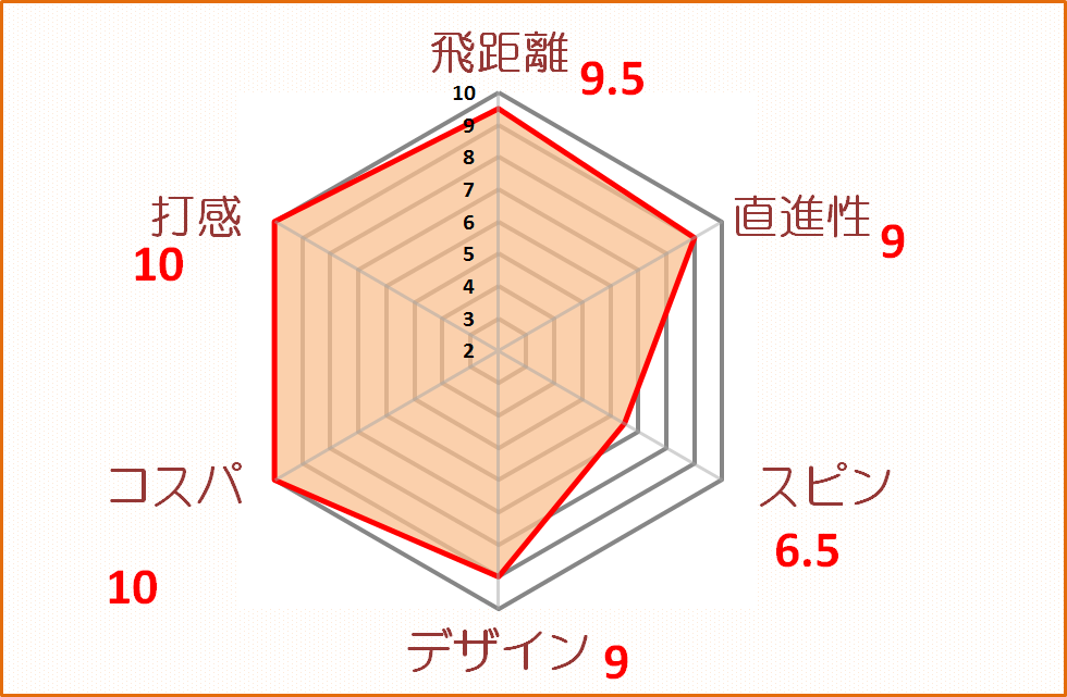 ハイブリッド評価