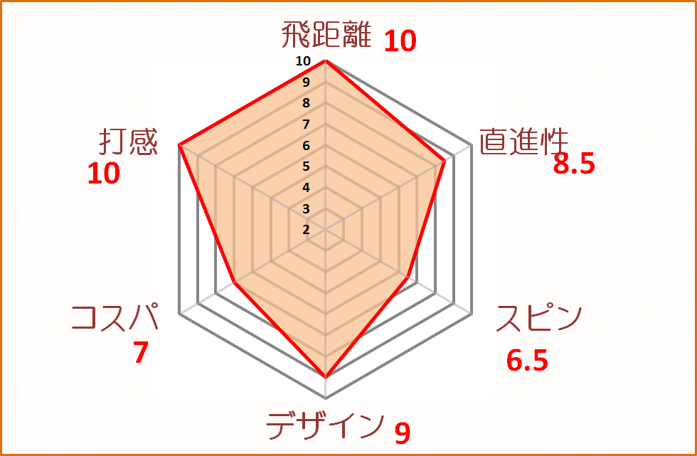 スピモン評価
