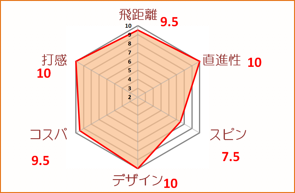 ｅ12ソフト評価